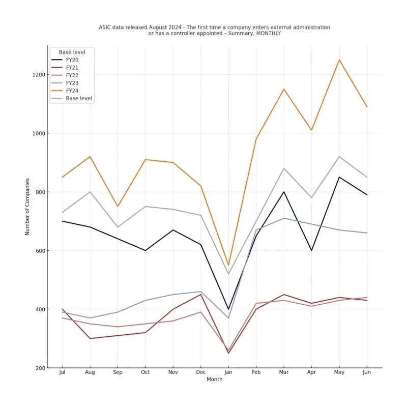 Economic history and construction industry downturns